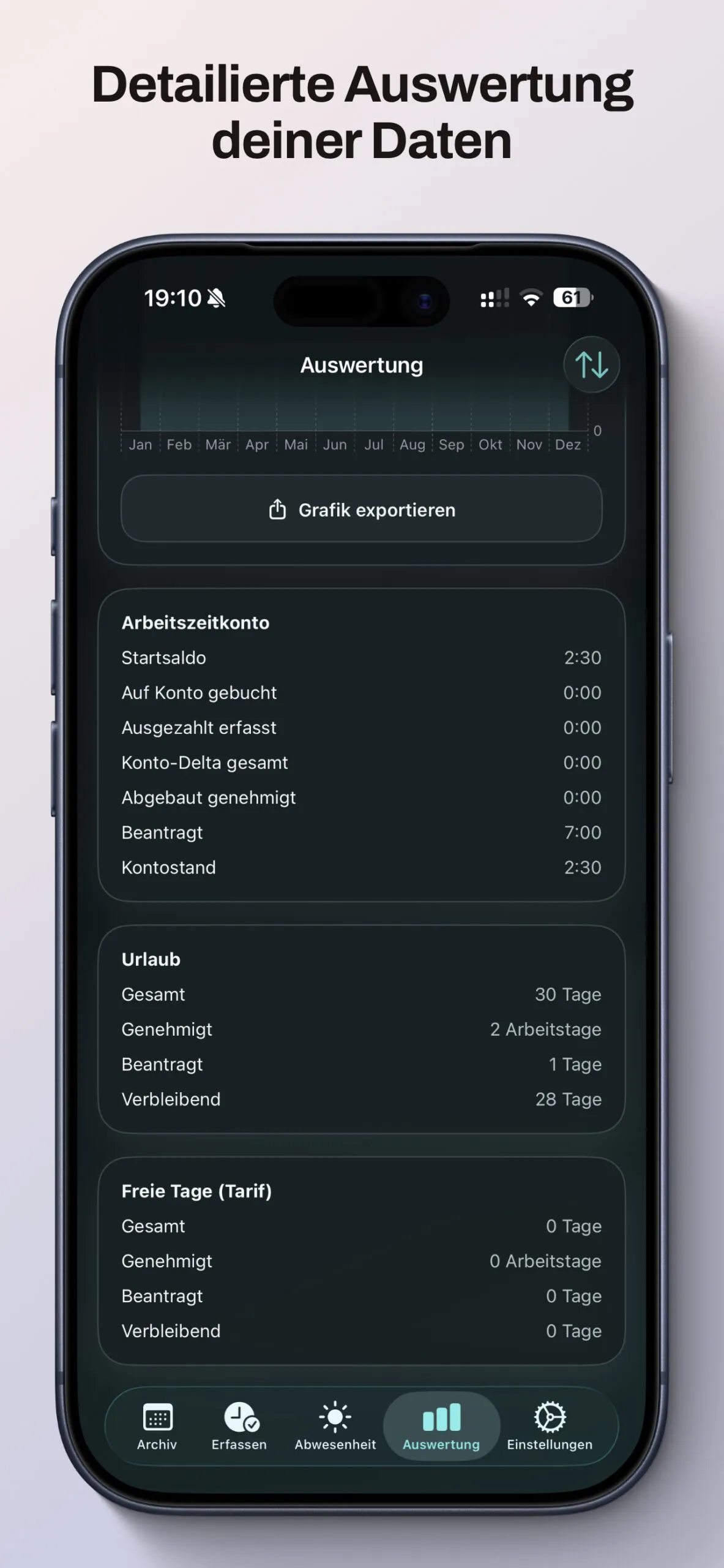 Stundenarchiv-Auswertung mit Arbeitszeitkonto, Urlaubstagen und freien Tagen laut Tarif