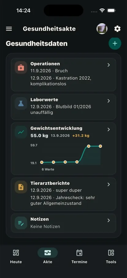 Petkeeply-Kostenbereich mit Monats- und Jahressumme sowie Kosten nach Kategorien
